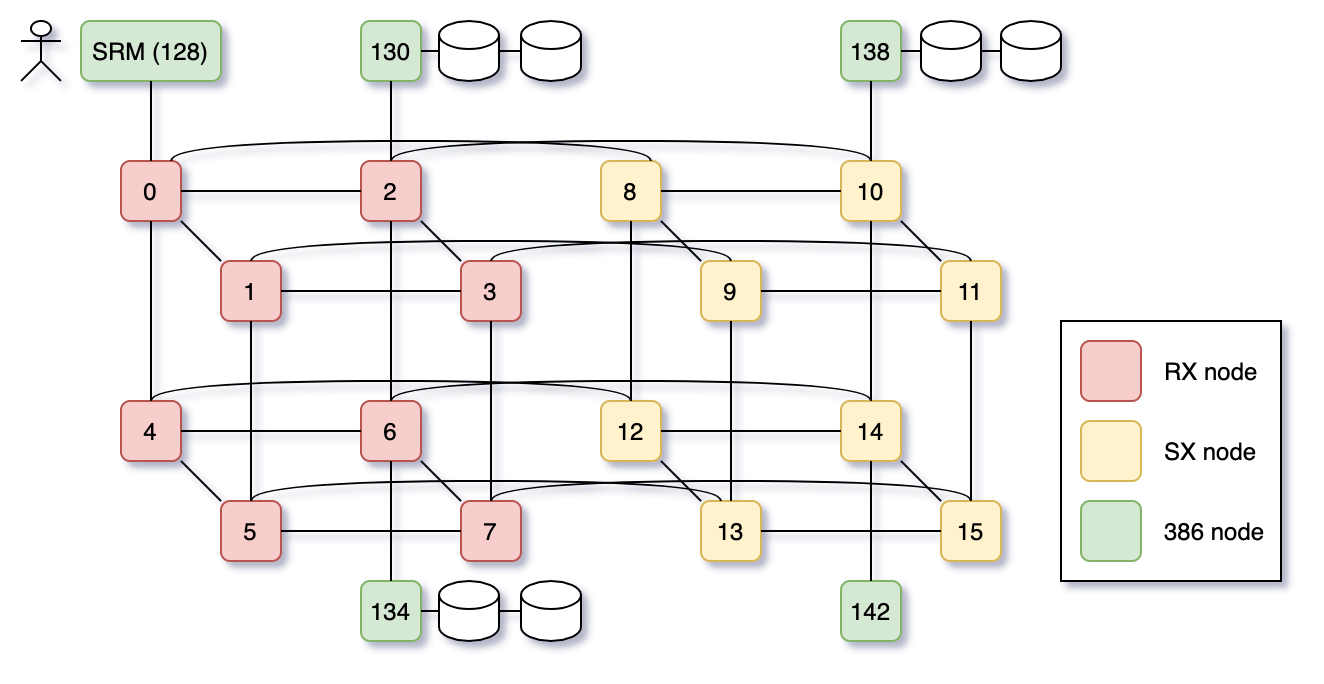 Hypercube 1