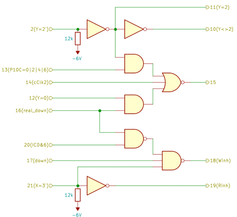 Etap P28b