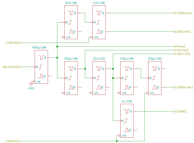Tap P21